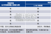 先进封装行业报告：2.5D、3D封装（126页）