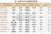 连锁医疗集团研究报告：HCA专题研究（36页）