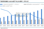 国企改革系列报告（29页）