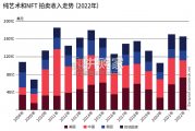 2022年度艺术市场报告（78页）