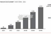 影响未来消费的八大经济模式研究报告（40页）