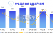 中国家电产业带白皮书（30页）