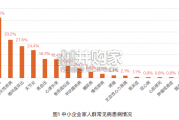 中国中小企业家健康管理认知及需求现状研究报告（60页）