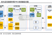 密码安全行业报告（52页）