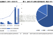 卫星互联网行业报告（49页）