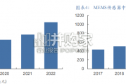 MEMS传感器行业报告（52页）
