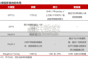 边缘域AI行业报告（98页）