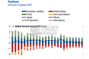 【英文】IMF报告：预计2023年全球经济增长2.8% 中国经济增长5.2%（206页）