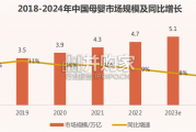 中国新母婴人群研究报告（68页）