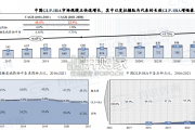 中国GLP-1药物及ICL行业报告（18页）