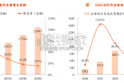 动力电池产业链研究报告：全景图（56页）