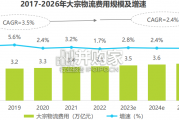 中国大宗物流行业趋势研究报告（62页）