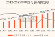 儿童餐食行业研究报告（80页）