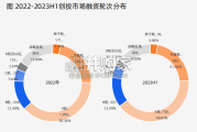 2023年上半年中国创投市场数据报告（28页）