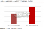 水力发电行业报告：水电开发，抽蓄（18页）