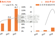 储能产业全景图报告（82页）