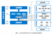 中国制造业数字化转型研究报告（46页）