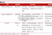 中国预警机行业报告（22页）