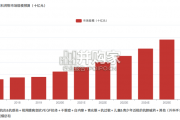 中国眼科药物行业报告