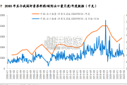 肝素市场报告（15页）