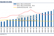 银行行业报告：金融如何支持实体经济转型（44页）
