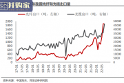 光纤光缆、海缆行业行业报告（22页）