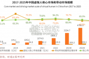 AI虚拟人产业报告（21页）