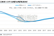 摩托车行业报告（36页）