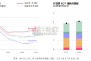全球时尚IP白皮书（71页）