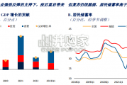 世界银行中国经济简报（中英文，83页）