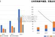 充电桩行业报告（59页）