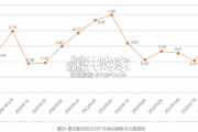 雄安新区2022年大数据研究报告（70页）