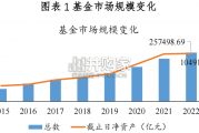 基民理财行为及投教偏好调研报告（23页）