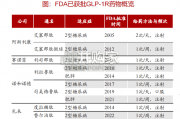 减重药＆CDMO行业报告：减重药高需求下CDMO（45页）