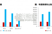 汽车检测行业报告（52页）