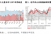 中国银行中国经济金融展望报告（61页）