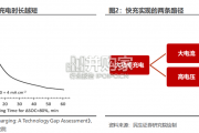 快充行业报告：负极、导电剂（32页）