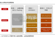 车载以太网报告：车载以太网芯片（43页）