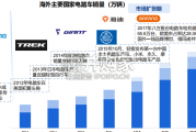 两轮车行业报告：电踏车（53页）