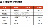 800V高压快充新技术报告：国产高压快充车（23页）
