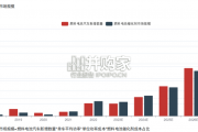 中国燃料电池催化剂行业报告