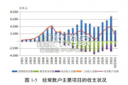 2023年上半年中国国际收支报告（48页）