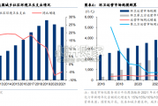 环卫行业研究报告：环卫服务、环卫装备（27页）