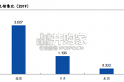 汽车行业报告：安徽汽车产业链（92页）