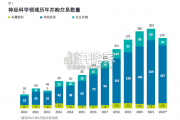 全球神经科学行业细分市场及增长因素分析报告：神经疾病诊疗市场洞察（28页）