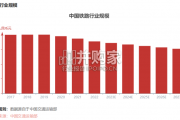 中国铁路行业报告（19页）