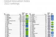 【英文】年全球创新指数报告：中国全球排名第12位（251页）