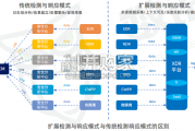 中国网络安全运营市场研究报告（92页）