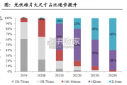 光伏设备行业报告：低氧型单晶炉，N型硅片（41页）
