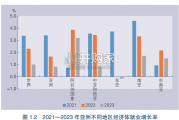 亚洲经济前景及一体化进程2023年度报告（132页）